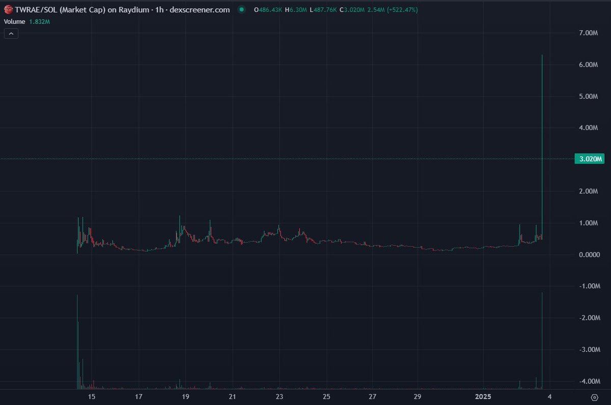 boggs.eth tweet media