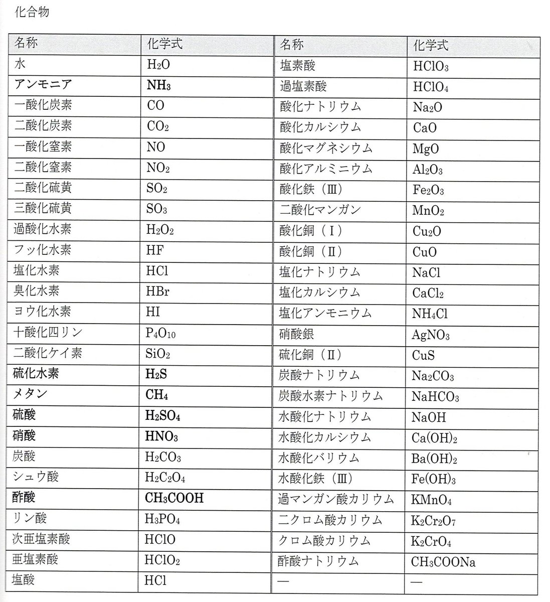 これだから無機化学はクソ