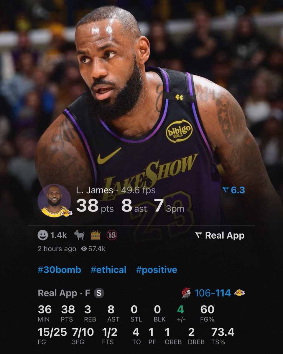 TheDunkCentral's tweet image. LEBRON JAMES TONIGHT: 

38 POINTS 
8 ASSISTS 
7 3PM
60% FG

40 YEARS OLD 🐐👑

(Via @realapp_ )