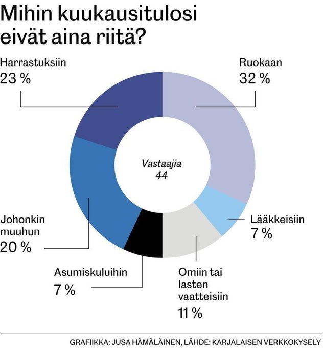Havu1237777's tweet photo. Riikka Purra, Petteri Orpo ja Arto Satonen, onko teillä ylpeä olo kädenjäljestänne? 😡 https://t.co/dwZCPs4gUu