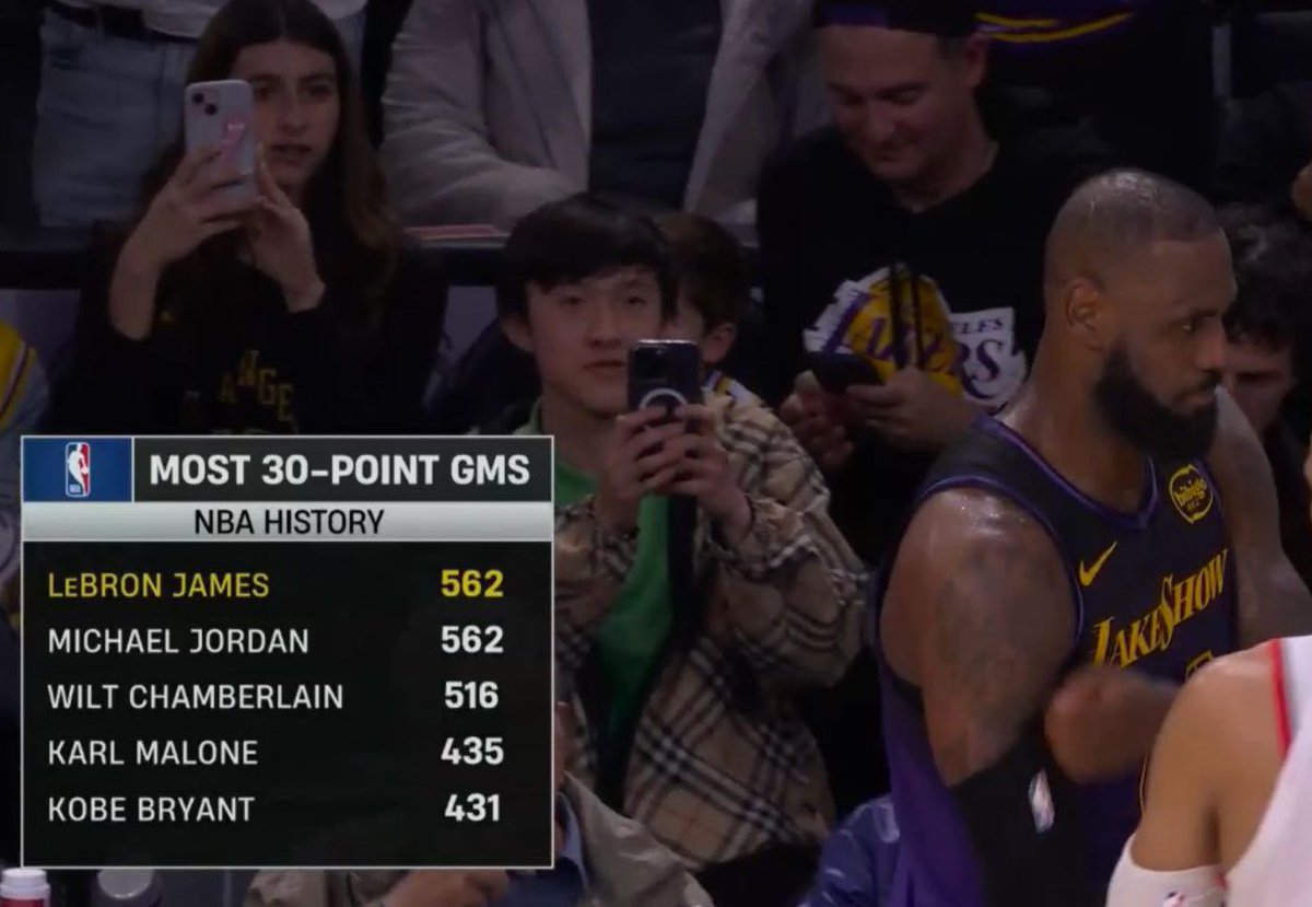 LakeShowYo's tweet image. LeBron breaks another Michael Jordan record 🐐