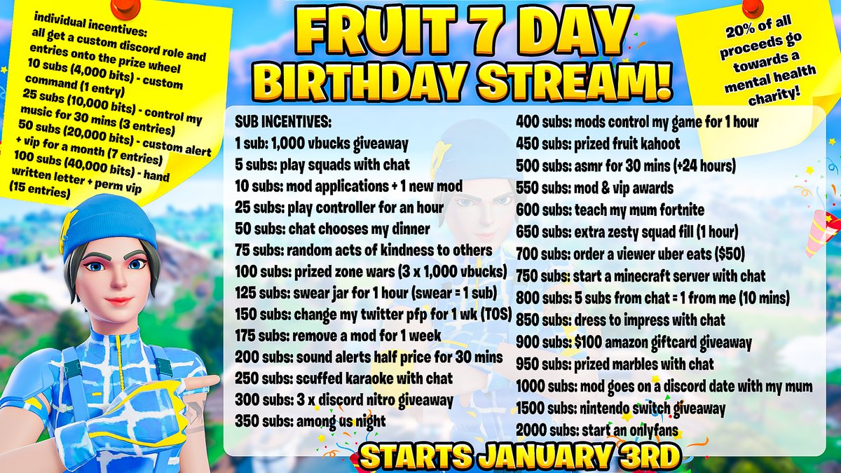 OUR 7 DAY STREAM HAS STARTED! we are already fast approaching the 800 subs goals.

my mum plays fortnite and fruit kahoot happening TONIGHT!

20% to charity

thank you for all the birthday wishes and being the best community on twitch &lt;3