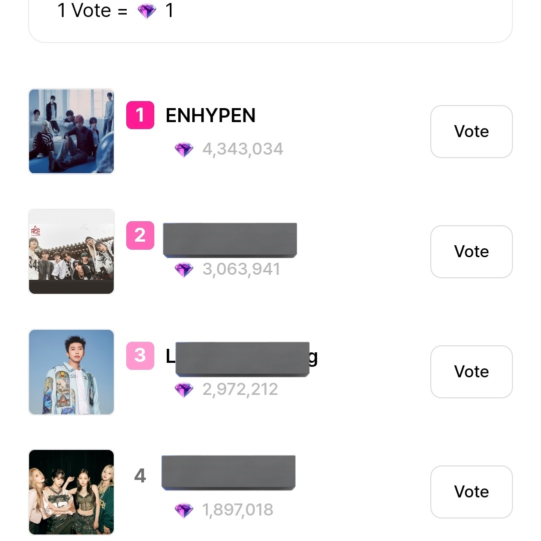 iknowhee's tweet photo. ATTENTION PLEASE ENGENE ‼️‼️

GAP WHOSFAN MAKIN GEDE🚨
RANK 2 BIGC MULAI NGEJAR KITA🚨

‼️VOTE ENHYPEN ON WHOSFAN‼️
‼️VOTE ENHYPEN ON BIGC‼️
‼️VOTE ENHYPEN ON WHOSFAN‼️
‼️VOTE ENHYPEN ON BIGC‼️
‼️VOTE ENHYPEN ON WHOSFAN‼️
‼️VOTE ENHYPEN ON BIGC‼️

#ENHYPEN #ENGENE https://t.co/bQBi7eX6U1