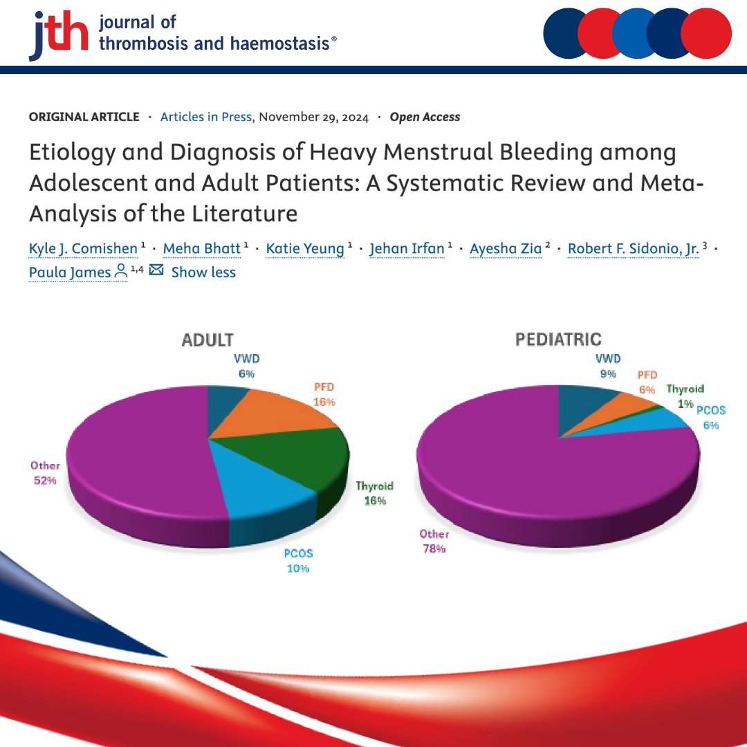 Learn more about the causes of heavy menstrual bleeding in this systematic review. The prevalence of bleeding disorders was as high as 39% in adolescents! 
✍️@james_paulad 

jthjournal.org/article/S1538-…