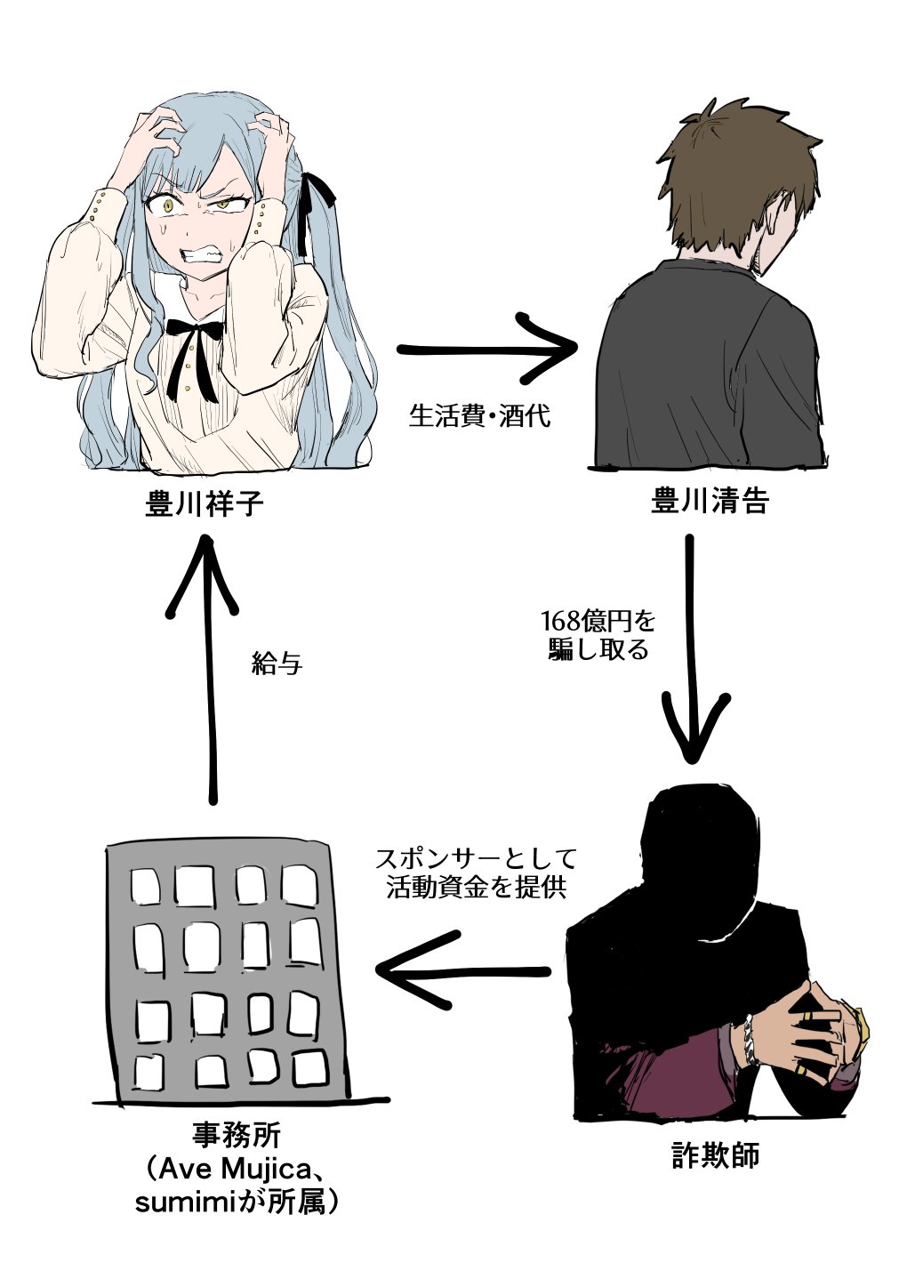 [母雞卡] 祥子家金流