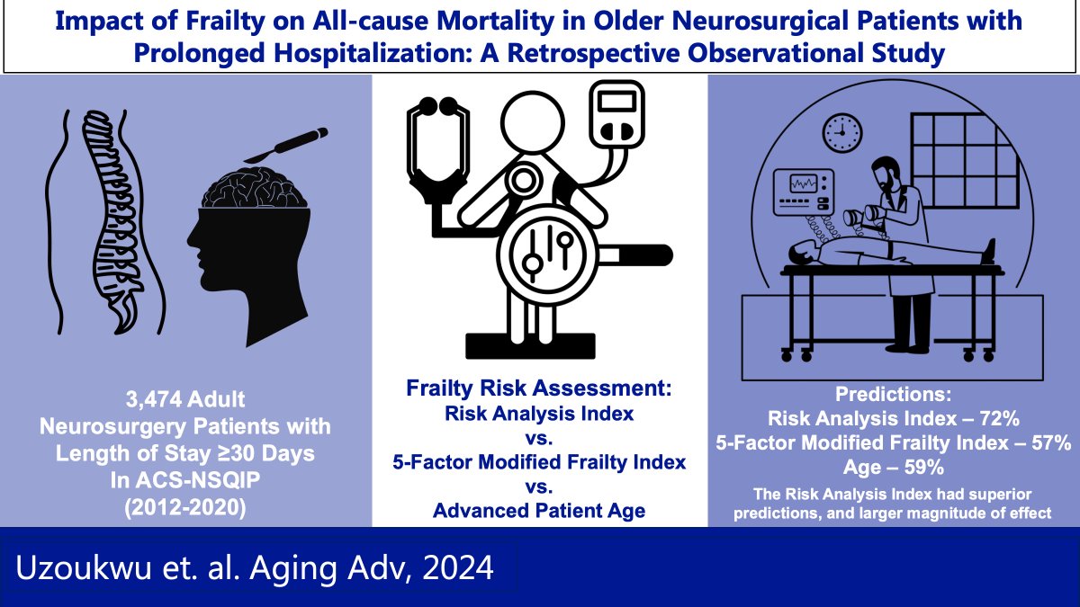 Neural Regeneration Research-Journal (@nrrneural) on Twitter photo ✨Study in #AgingAdvances shows frailty’s impact on outcomes. We can't control #age, but we can risk assess for #frailty. Patient care lies in addressing what we can control. <a href="/CyUzoukwu/">Cynthia Uzoukwu</a> <a href="/Femiowodunni/">Femi Owodunni MD, MPH</a> <a href="/bowersbrainsurg/">Christian Bowers</a>
journals.lww.com/aa/fulltext/20… ✨Study in #AgingAdvances shows frailty’s impact on outcomes. We can't control #age, but we can risk assess for #frailty. Patient care lies in addressing what we can control. <a href="/CyUzoukwu/">Cynthia Uzoukwu</a> <a href="/Femiowodunni/">Femi Owodunni MD, MPH</a> <a href="/bowersbrainsurg/">Christian Bowers</a>
journals.lww.com/aa/fulltext/20…