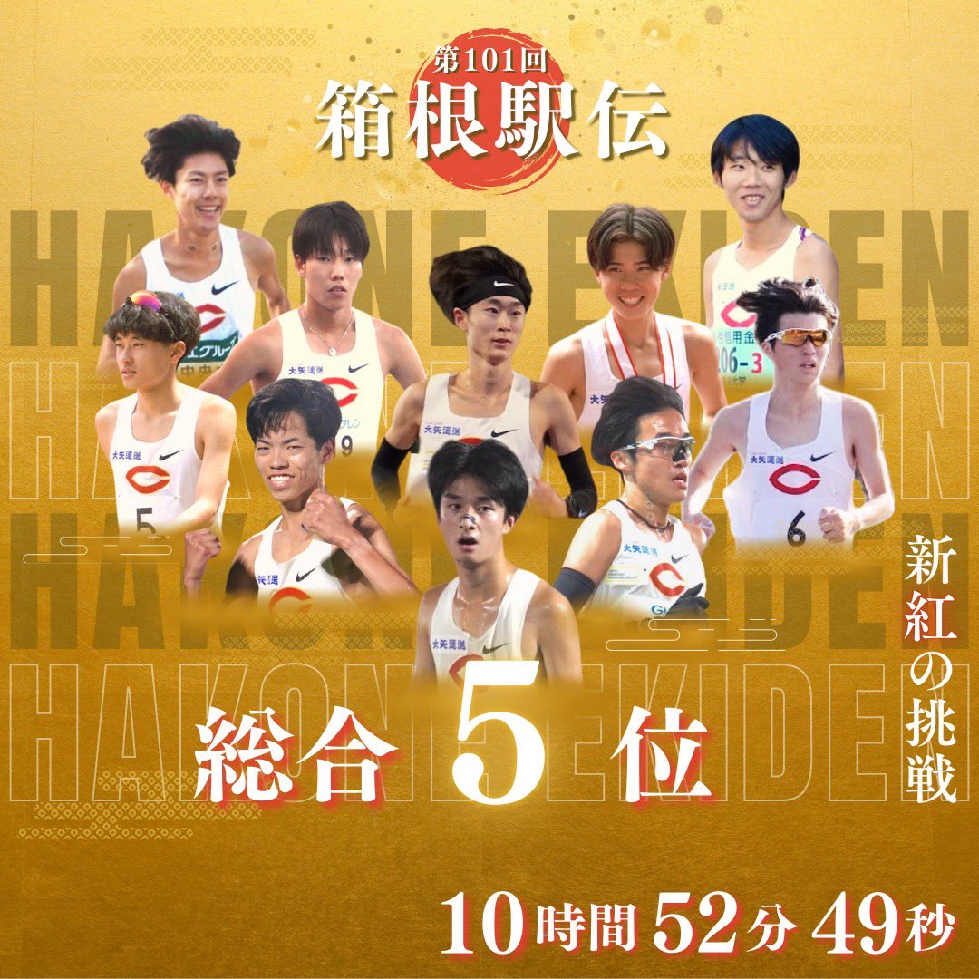 chuo_tf's tweet photo. 【長距離ブロック】
〈箱根駅伝〉

10区藤田大智(2)が5位でゴールしました💪✨

2日間、沿道やテレビでのたくさんの熱い声援ありがとうございました！！🙇🏼‍♀️

#箱根駅伝 
#中大駅伝 #中央大学
#新紅の挑戦 https://t.co/H5sSnvwD15