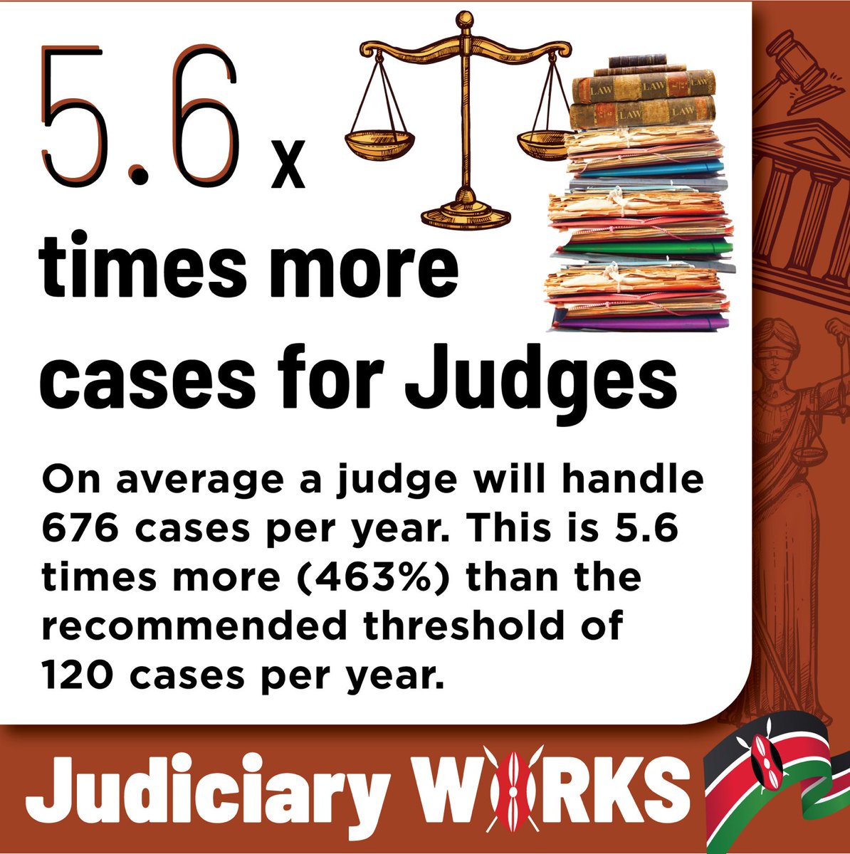 The Judiciary Kenya (@kenyajudiciary) on Twitter photo 