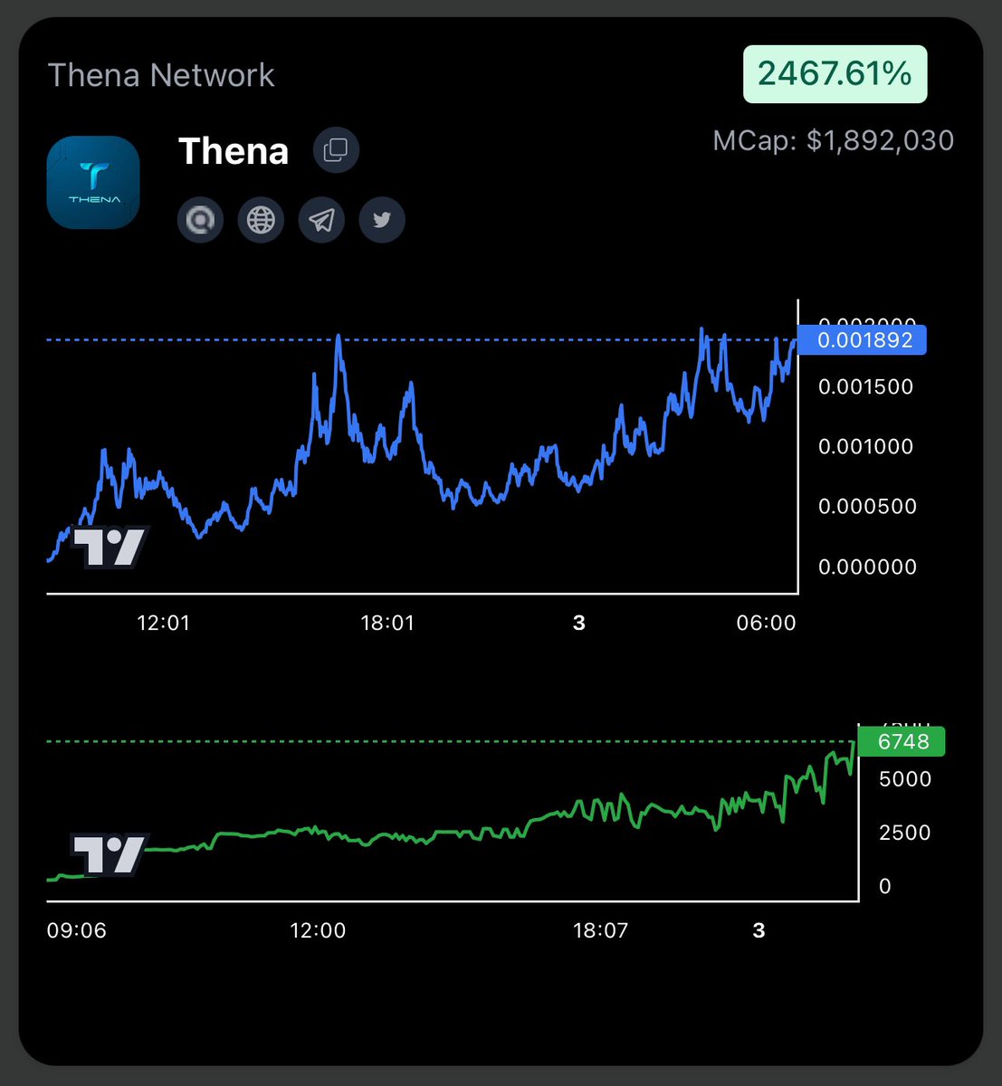 BUTTER TERMINAL STRIKES AGAIN 
Another day, another generational wealth glitch for the community fr. 
$THENA found at $100k on $BUTTER Terminal, straight blessed chads with $1.9M ATH 🚀 
Terminal users eating wagyu while others figuring out what ramen flavor tonight 😮‍💨 Even