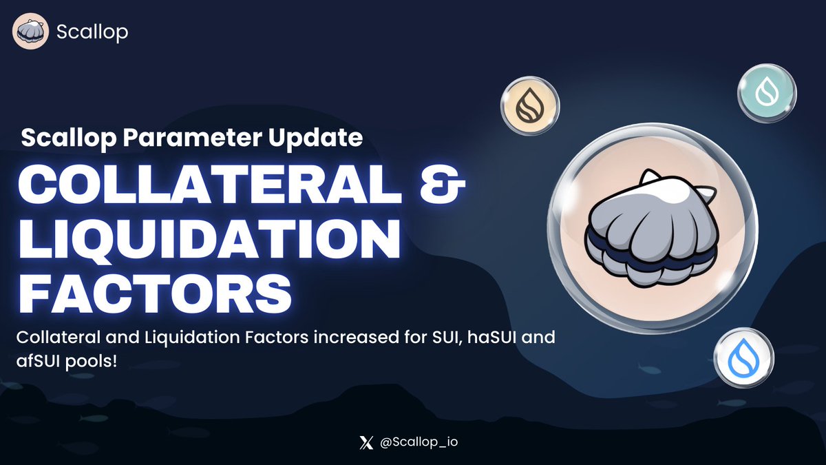 Scallop_io's tweet photo. 💧SCALLOP PARAMETER UPDATE💧

Collateral and Liquidation Factors have been increased for SUI, haSUI and afSUI pools on Scallop!

✨New Collateral Weights
SUI Pool: 75% --> 80%
haSUI Pool: 70% --> 75%
afSUI Pool: 70% --> 75%

✨New Liquidation Factors
SUI Pool: 80% --> 85%
haSUI Pool: 75% --> 80%
afSUI Pool: 75% --> 80%

Borrow and Earn with Scallop: https://t.co/x9anTM6Rm4