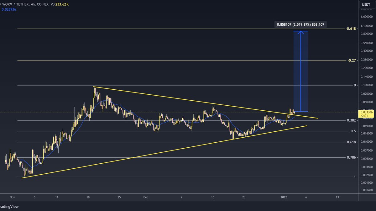 AmiCatCrypto tweet media