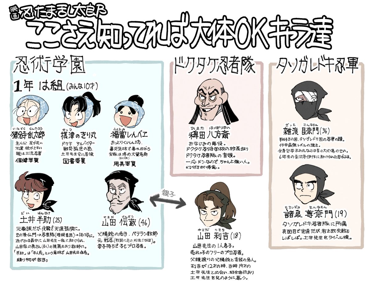 TLに忍たま映画観たor観るけど詳しく知らないみたいな方多い気がする