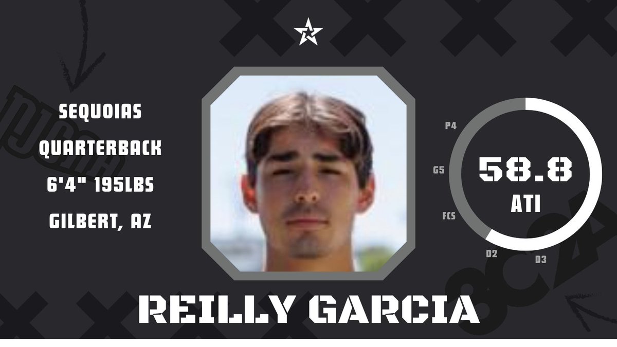AthLinkd Reserve #2 (@athlinkdjuco) on Twitter photo AthLinkd JUCO Spotlight:
Reilly Garcia
Quarterback
Sequoias
<a href="/ReillyGarcia1/">Reilly Garcia</a>
Full Database: app.athlinkd.net/juco AthLinkd JUCO Spotlight:
Reilly Garcia
Quarterback
Sequoias
<a href="/ReillyGarcia1/">Reilly Garcia</a>
Full Database: app.athlinkd.net/juco
