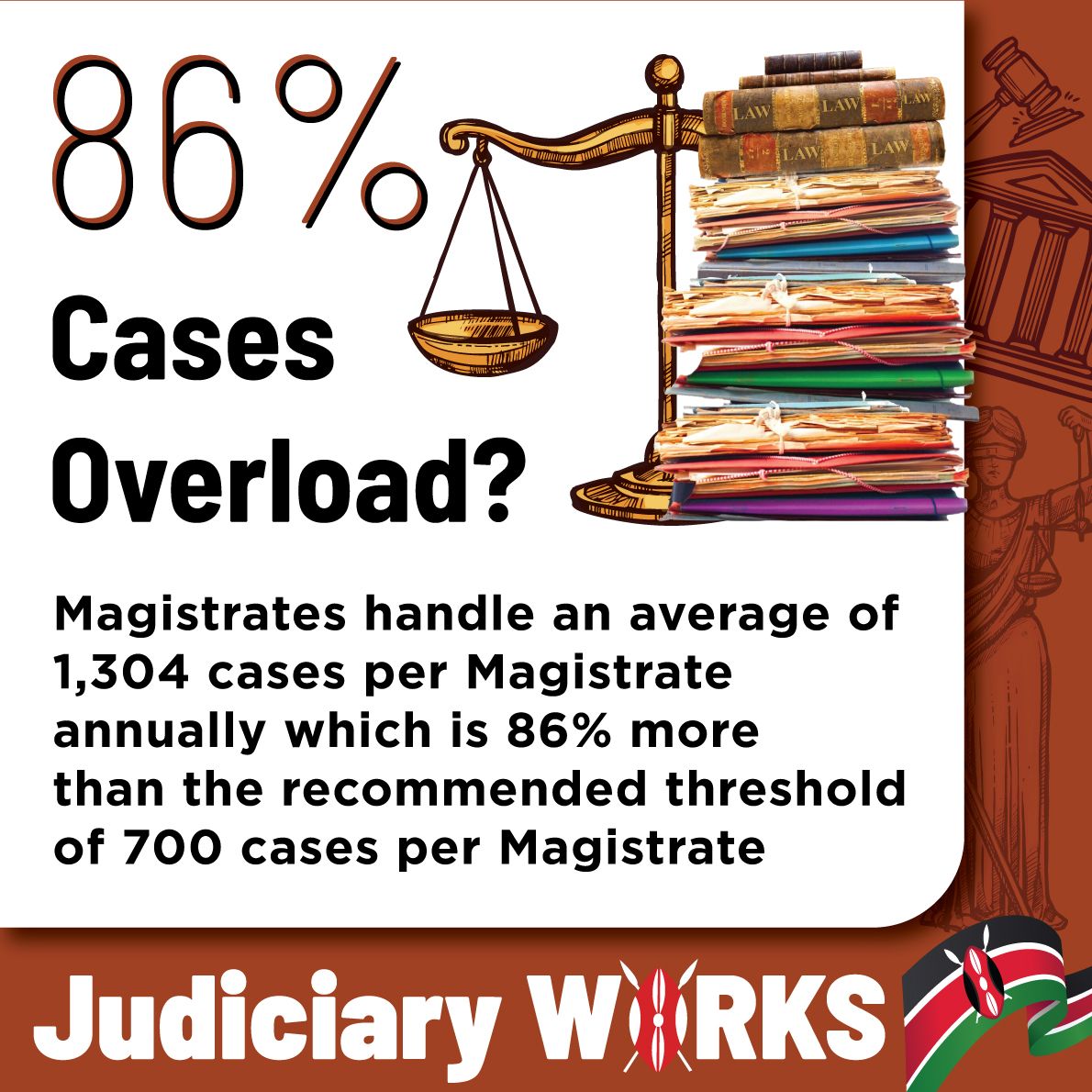 The Judiciary Kenya (@kenyajudiciary) on Twitter photo 