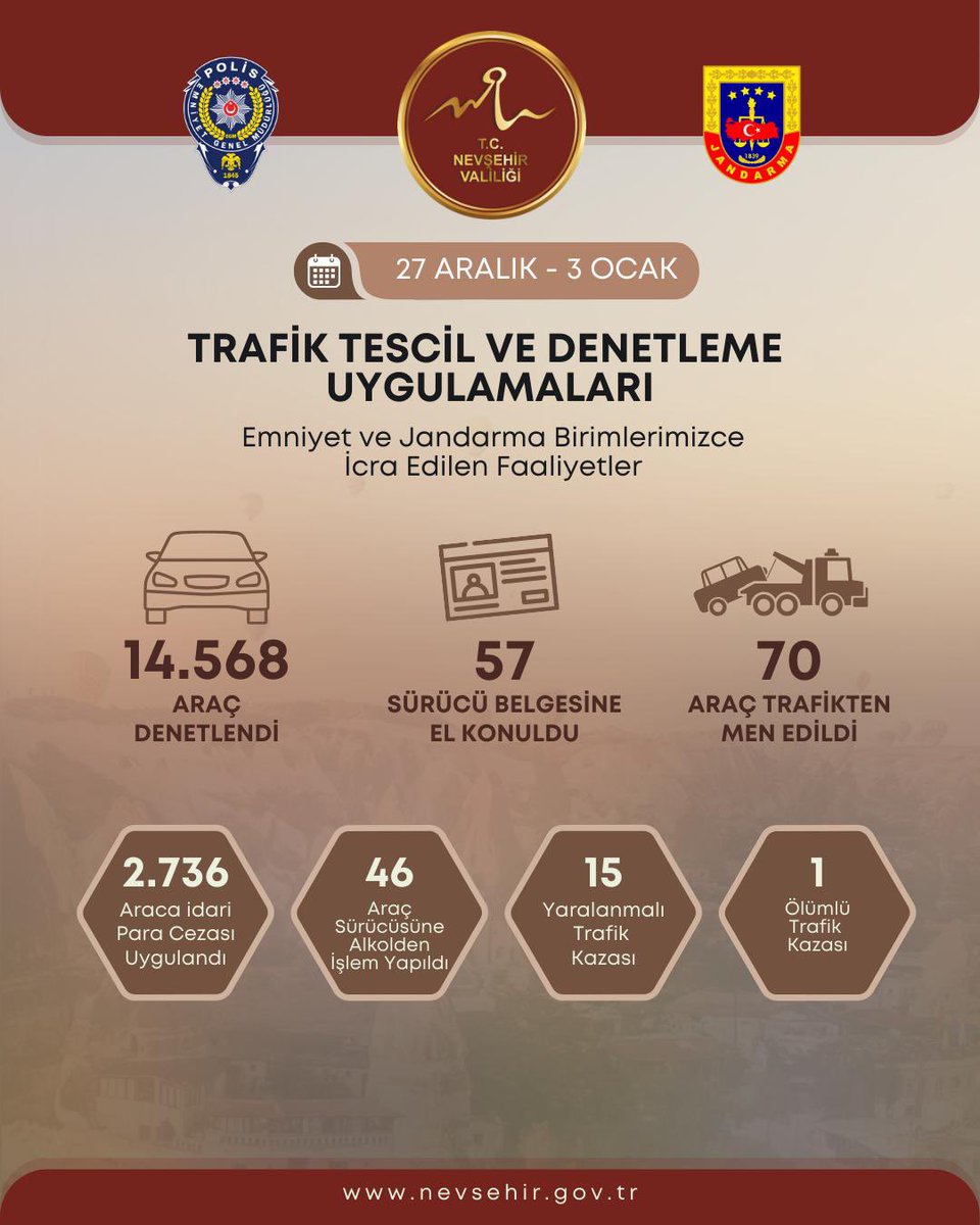 T.C. Nevşehir Valiliği tweet media