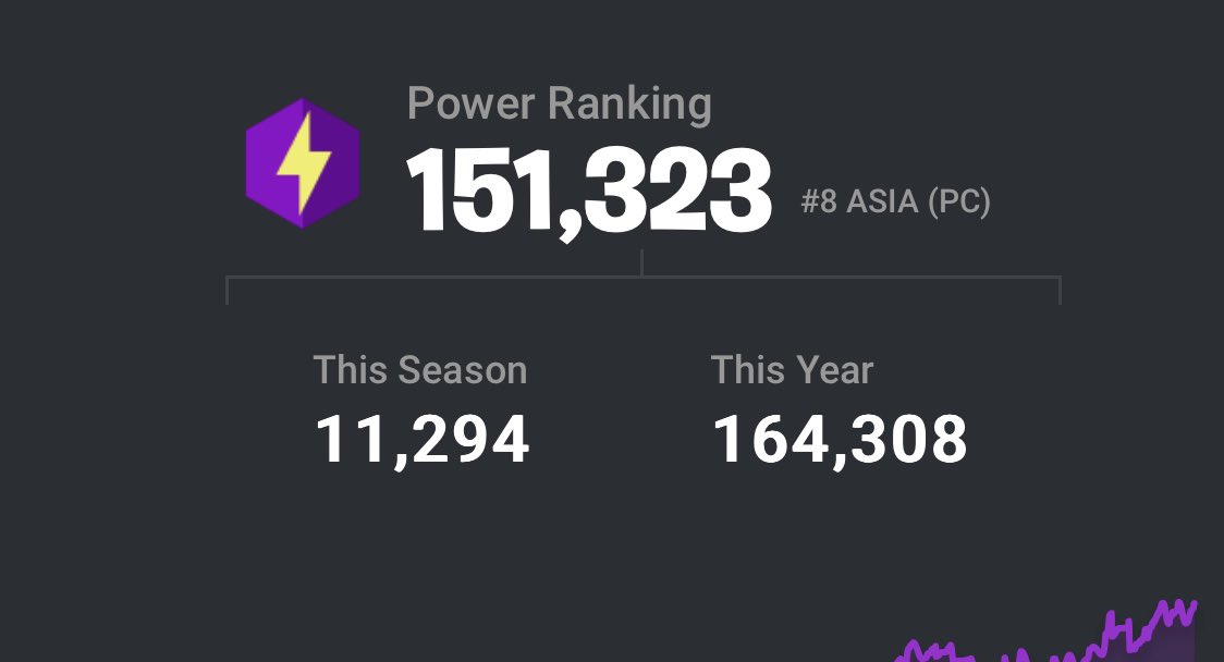 いいねRTしてくれた人数人フォロバします！