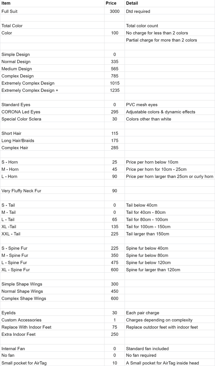 Liuyuen Lee ⭐COMM OPEN tweet media