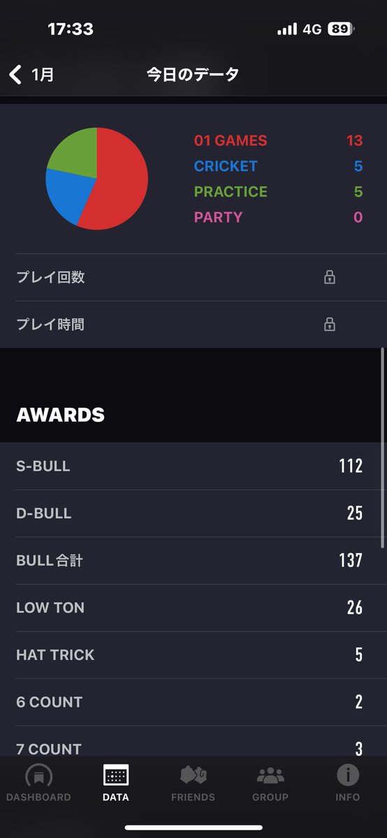 今年　初投げのリザルトぉ
ブル率がものすご悪いなぁあ