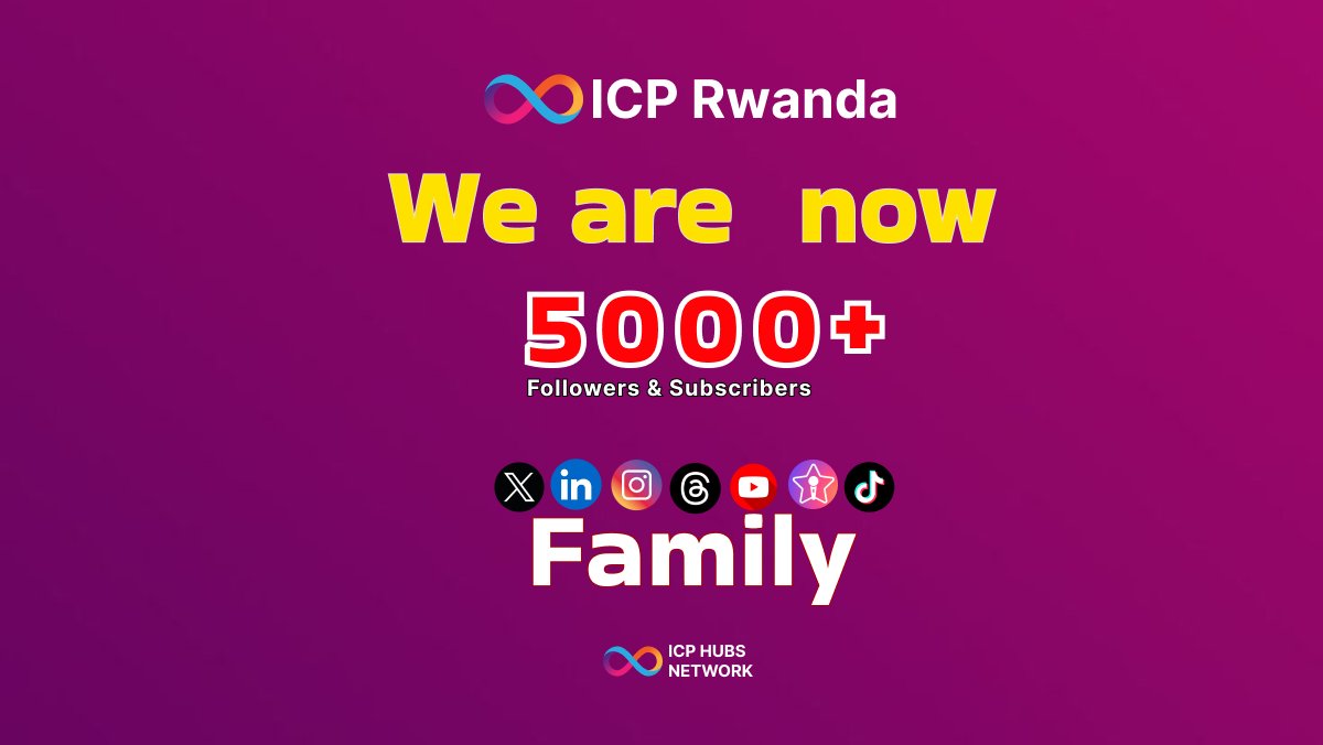 🎉 Big milestone alert! 🎉

ICP Rwanda now has over 5,000+ followers and subscribers across all our social media platforms! 🚀💻

Thank you for being part of this incredible journey toward shaping the future of Web3 in Rwanda. 🙌

Follow us:
👉 X: x.com/icp_Rwanda_
👉
