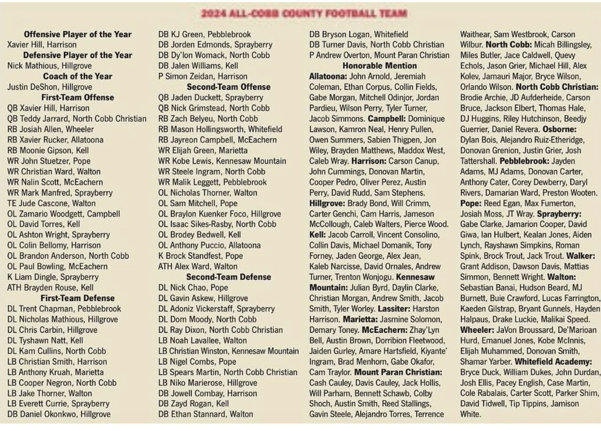 Donovan Carter III (@buck_c_50) on Twitter photo Blessed to be All-County Honorable Mention!! Thanks for the Honors!! Senior SZN Loading!! #Brookboyz <a href="/NEGARecruits/">Northeast Georgia Recruits</a> <a href="/RecruitGeorgia/">Recruit Georgia</a> <a href="/CoachWoolridge5/">Mike Woolridge</a> <a href="/GeorgiaPrepMag/">Georgia Prep Journal</a> <a href="/BALLERSCHOICE1/">BALLERS CHOICE LLC</a> <a href="/baconnetworkllc/">Bacon Network</a> <a href="/RecruitNE_GA/">RecruitNE_GA</a> Blessed to be All-County Honorable Mention!! Thanks for the Honors!! Senior SZN Loading!! #Brookboyz <a href="/NEGARecruits/">Northeast Georgia Recruits</a> <a href="/RecruitGeorgia/">Recruit Georgia</a> <a href="/CoachWoolridge5/">Mike Woolridge</a> <a href="/GeorgiaPrepMag/">Georgia Prep Journal</a> <a href="/BALLERSCHOICE1/">BALLERS CHOICE LLC</a> <a href="/baconnetworkllc/">Bacon Network</a> <a href="/RecruitNE_GA/">RecruitNE_GA</a>