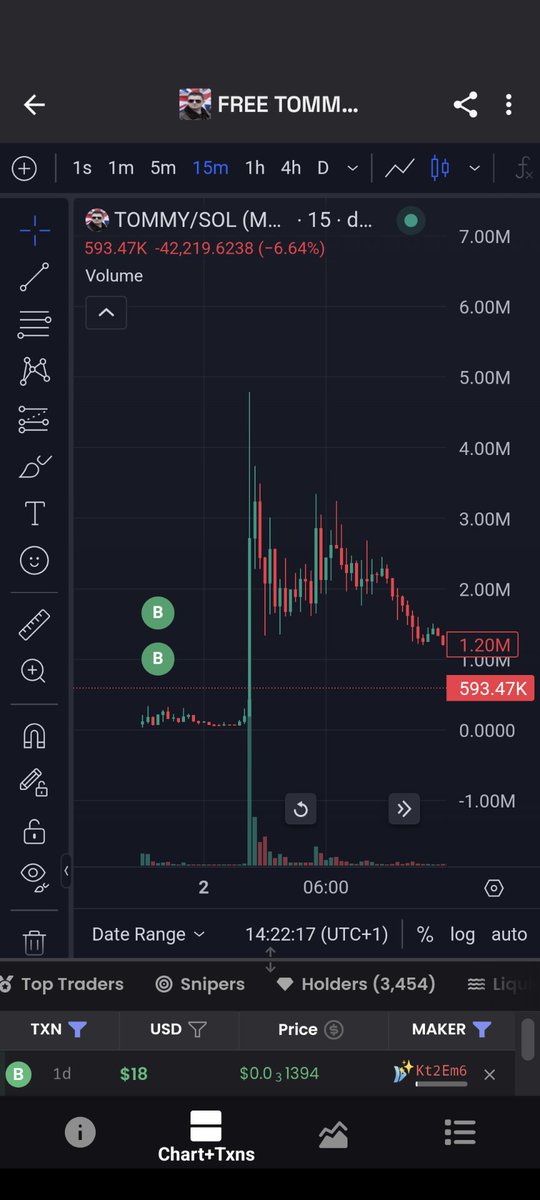 As I said, I'm creating a platform that detects potential CA.

Here are some of the calls made by the system I created. however  I did not trust it  100% and I sold before the the main explosion :p

But basically my algorithm I working as expected.