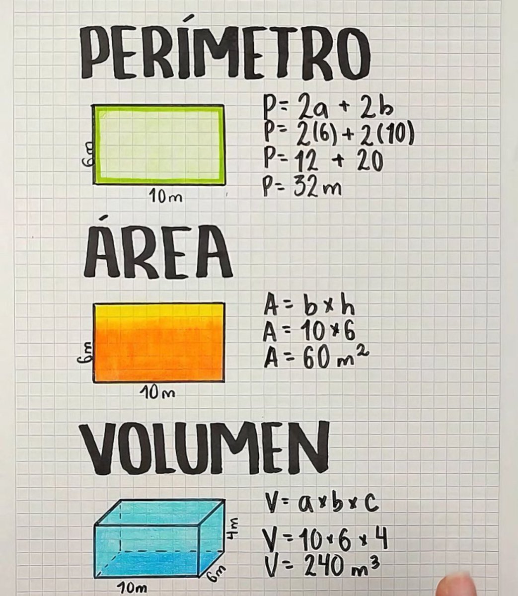 InteresAgro's tweet photo. Ejemplo práctico de cálculo de perímetro, área y volumen para figuras geométricas ➕✖️

✅ Perfecto para entender conceptos básicos de matemáticas.” https://t.co/nLSJy1vaIZ