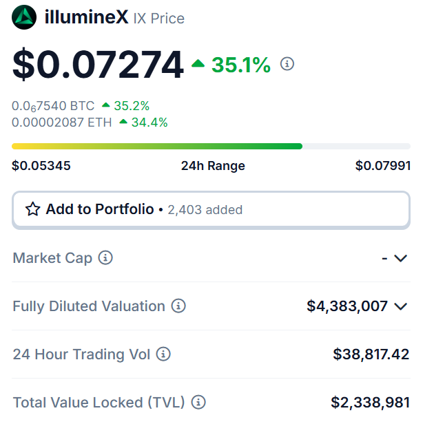 Malik_Farooq_01's tweet image. Imagine ignoring $IX (@illumineXwallet) under a $2M market cap as the privacy narrative heats up and they partner with DASH (@Dashpay).

👉🏻 $DASH: one of the pioneering cryptocurrencies launched in 2014, originally debuted as DarkCoin before rebranding to Dash.

👉🏻 Dashpay:…