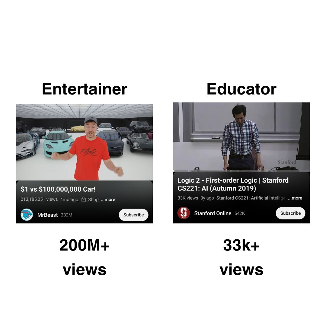 4. The Internet is for entertainers. Not for educators.