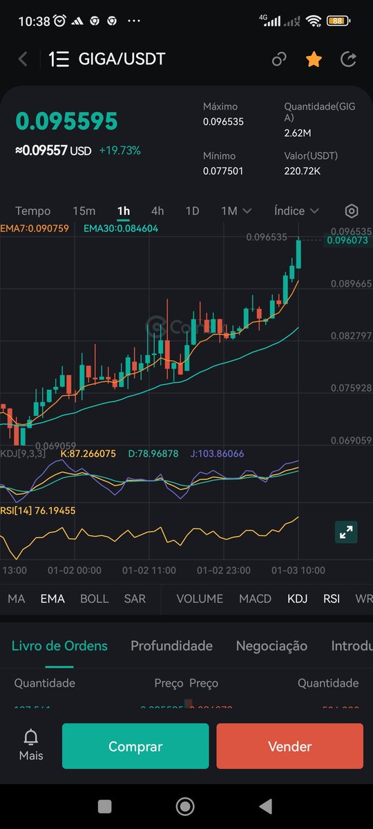 albert_kar8573's tweet photo. Gigachad decolando....🚀🚀🚀🚀 https://t.co/bDOrmp2P0W