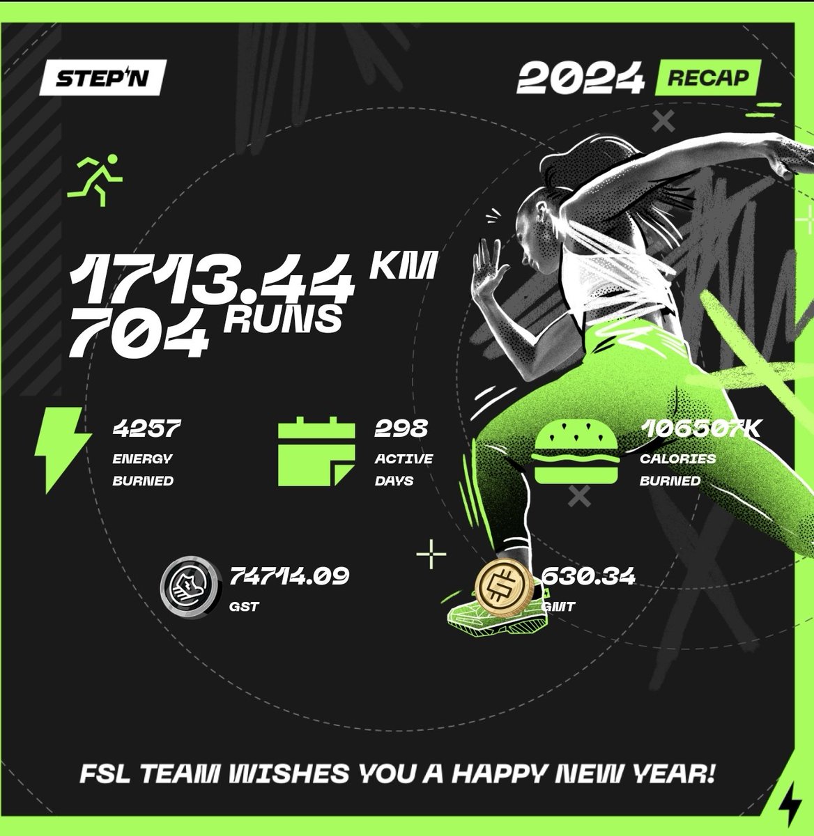 ππ«π«π’π¬π‘.π¬π¨π₯ (@krrishrao) on Twitter photo All i can say that it was a incredible year for me.
For being a #Stepner I'm Sharing my Recap of 2024.
Thanks you <a href="/fslweb3/">FSL Ecosystem</a> for this Recap
#STEPNRecap24 All i can say that it was a incredible year for me.
For being a #Stepner I'm Sharing my Recap of 2024.
Thanks you <a href="/fslweb3/">FSL Ecosystem</a> for this Recap
#STEPNRecap24