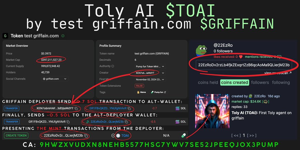 davidputra2112's tweet image. $toai #toai