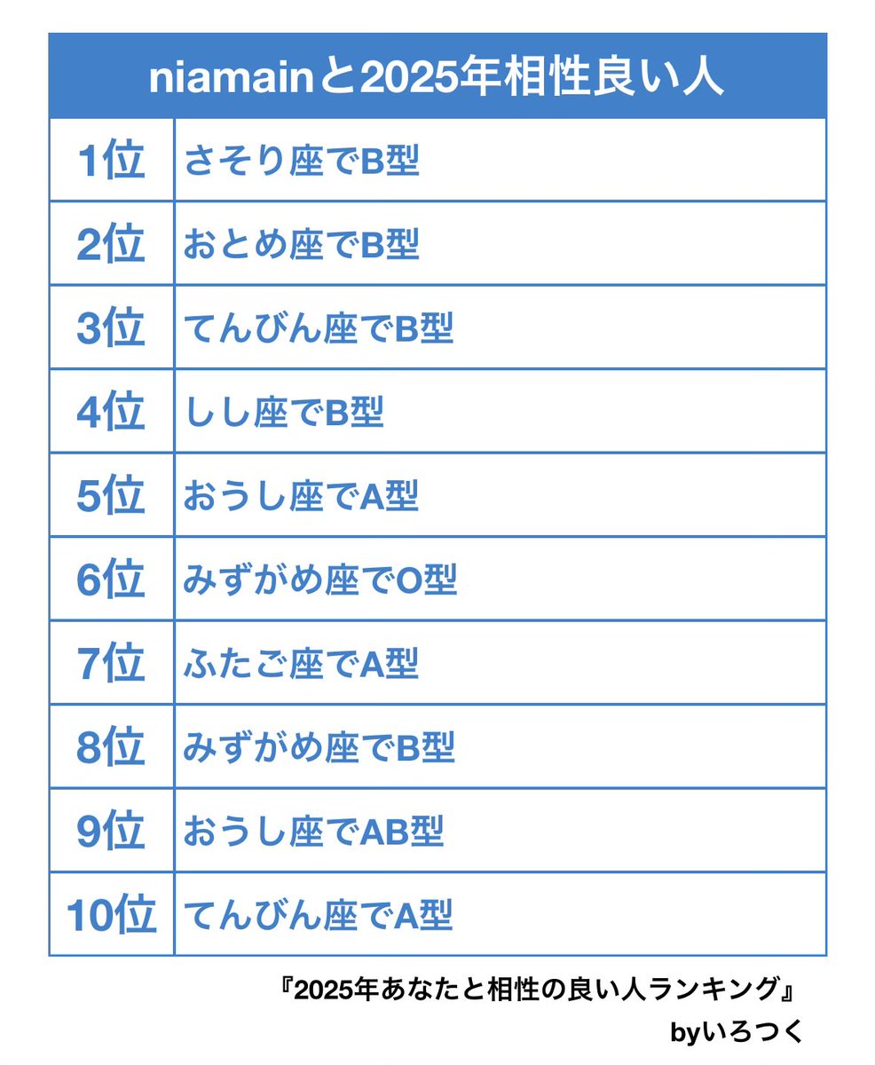 出遅れちゃったけど…
あけましておめでとうございます🎍

今年も仲良しの皆んなと
笑って遊べますように⛄️🎮