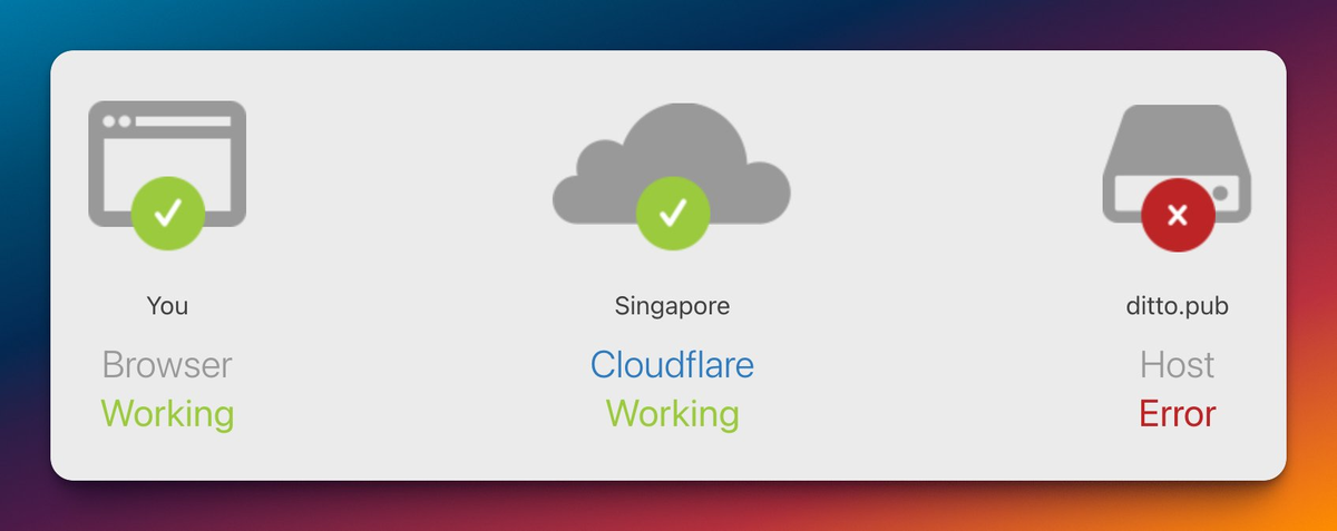 ditto, why you no want shake…