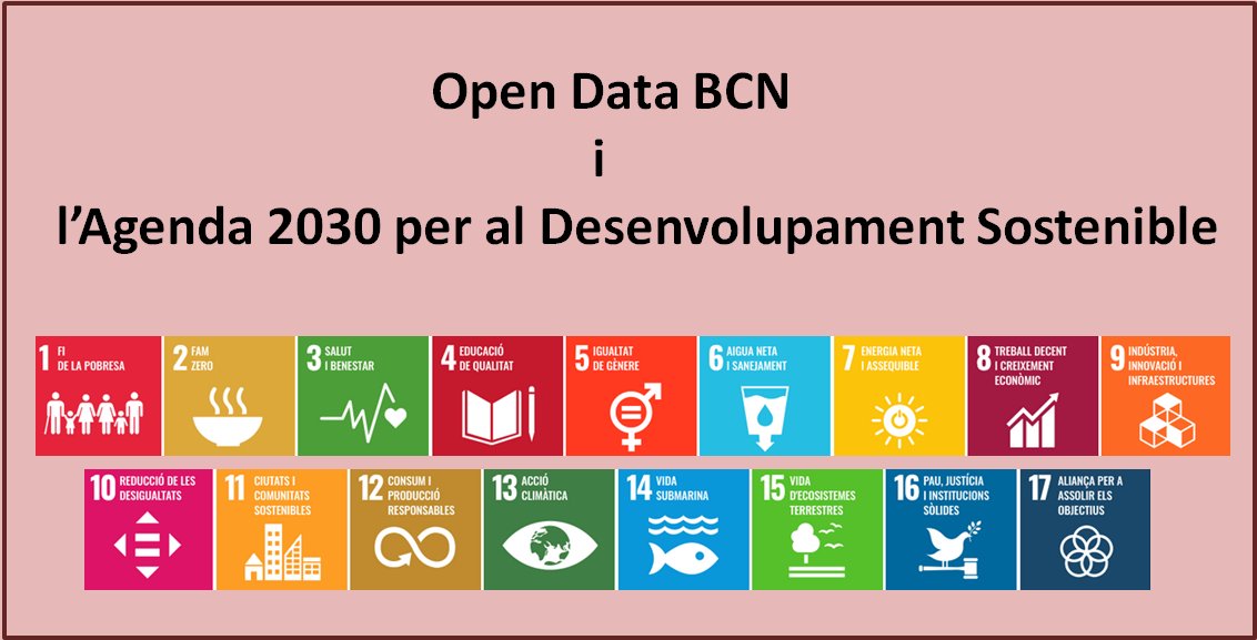 BCN_Agenda2030's tweet image. #Sabiesque a #OpenDataBCN pots explorar més de 550 datasets sobre #Barcelona relacionats amb els 17 #ODS❓

👀 Descobreix dades clau de la ciutat i com contribueixen a un futur més sostenible.

Consulta&apos;ls aquí 👇 
s.mtrbio.com/jannohidyj