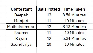 #BiggBossSeason8Tamil 
#BiggBoss8Tamil 
#Manjari 
Well played coungrts 🤝