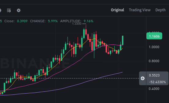 defnotfed's tweet photo. $ENA daily looks wild

time for takeoff https://t.co/HamJ4noNhx