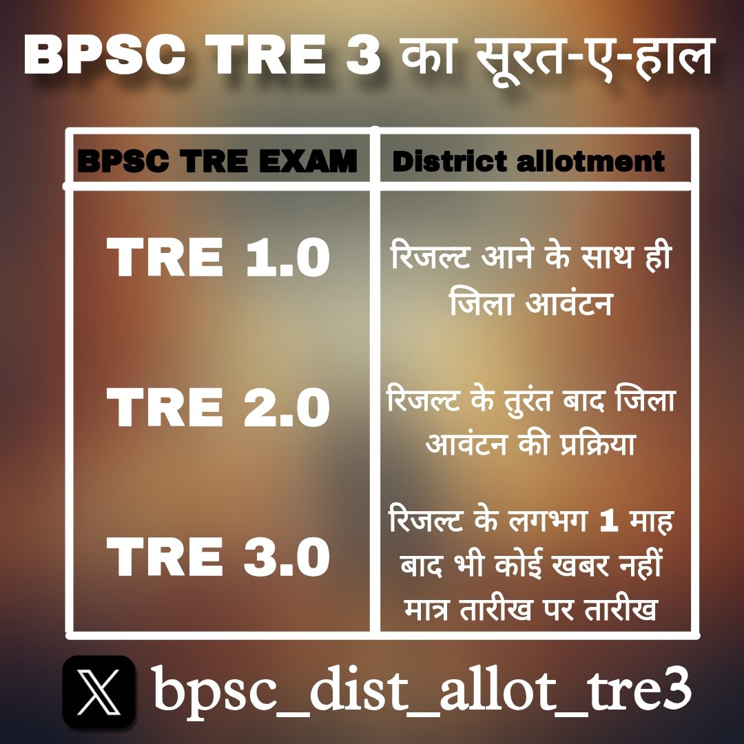 RahulRanaMaths1's tweet photo. #bpsc_dist_allot_tre3 https://t.co/fHGVHmw54z