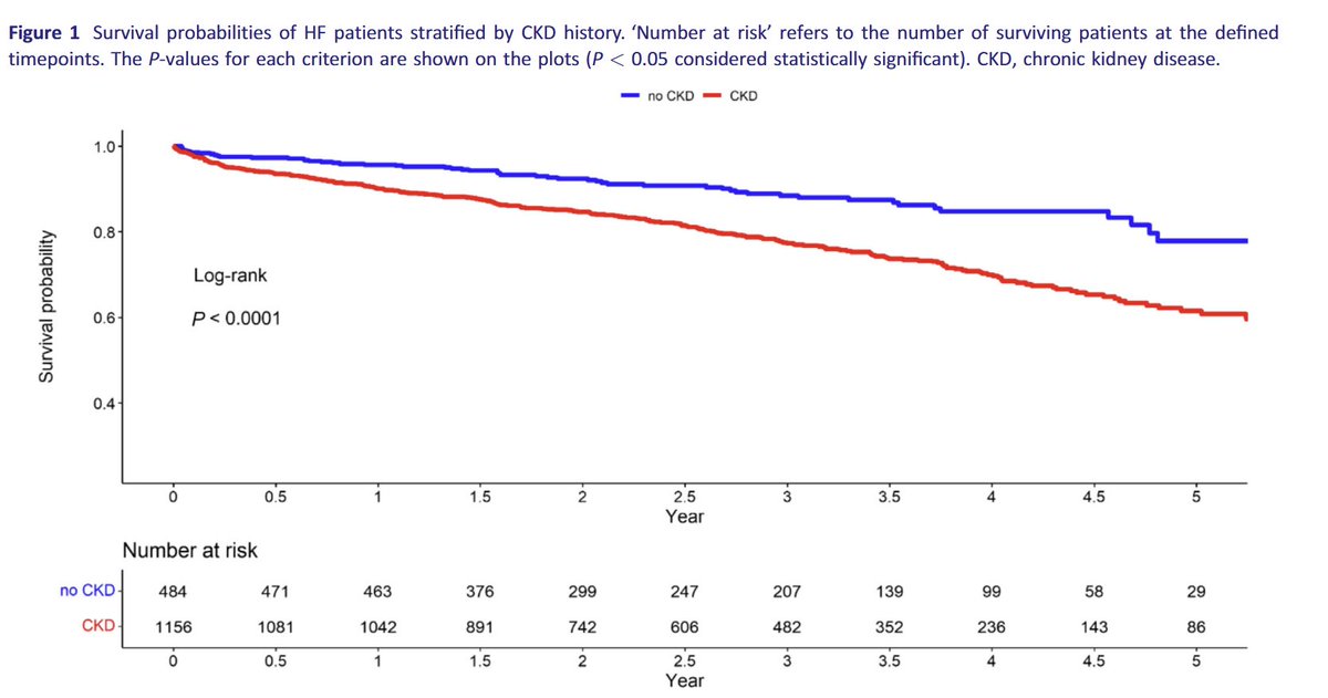 European Society of Cardiology Journals tweet media