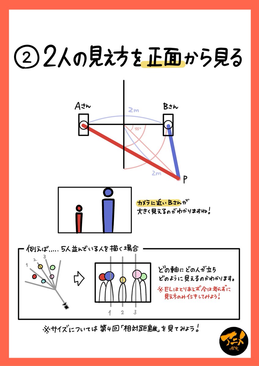 ◯向かい合う2人を描く方法
・動画撮影をしてスクショを透過する!!
・立方体(箱)から考える
・上図から理屈で攻める
・耳の位置で視線を意識する
※240713パース講座「向かい合う2人」レポより抜粋 