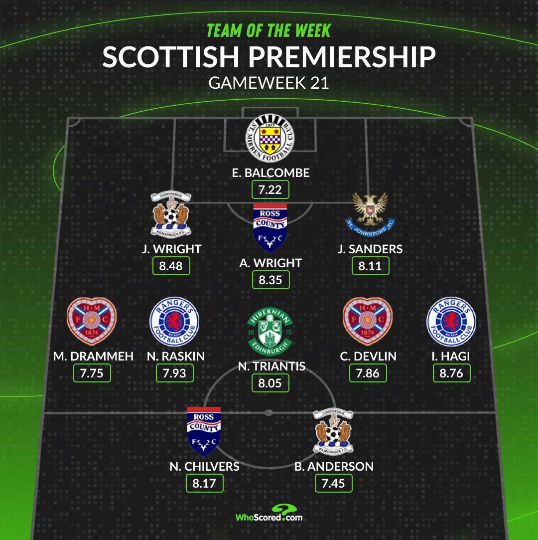 WhoScored tweet media