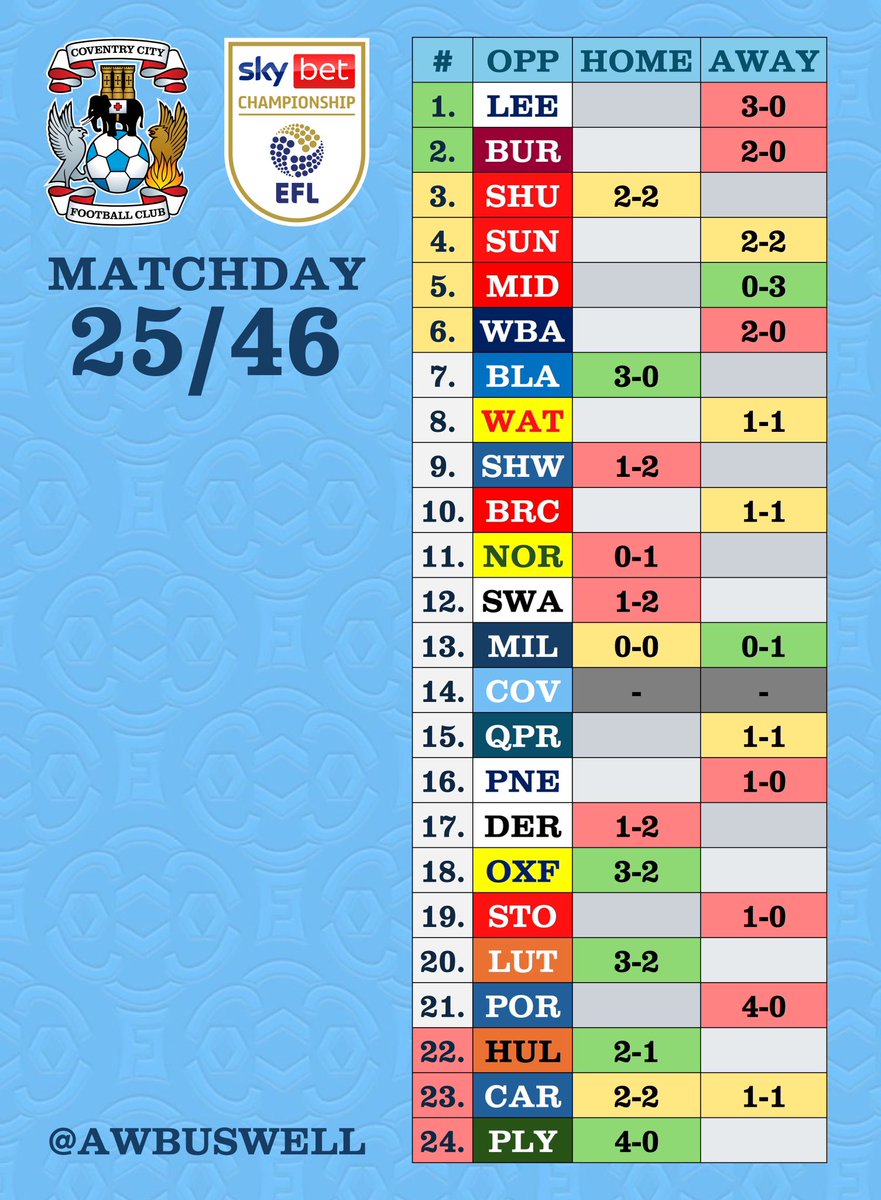 𝘽𝙐𝙎𝙒𝙀𝙇𝙇🐘 tweet media