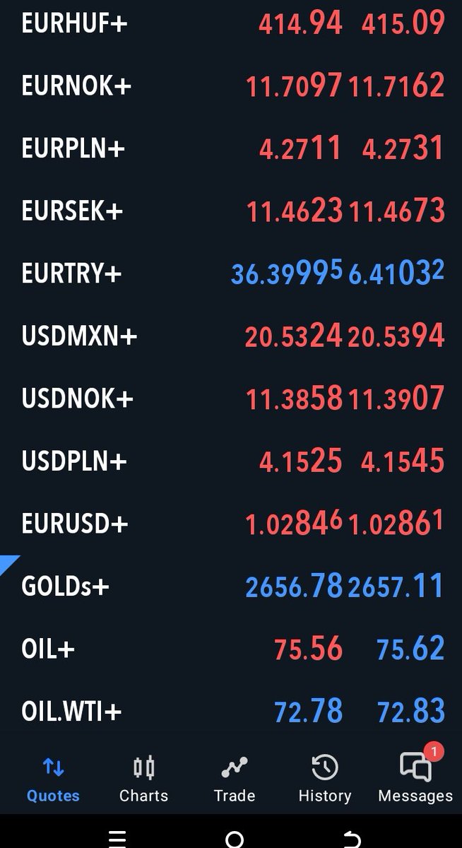 UdemeMSA's tweet image. Dear Forex Traders,

Please engage GOLD+.

IT'S A BULLISH MARKET......BOOM...

DON'T JOKE WITH THIS.

GOLD+ IS RIPE FOR HARVESTS.

#TESTEDandTRUSTED