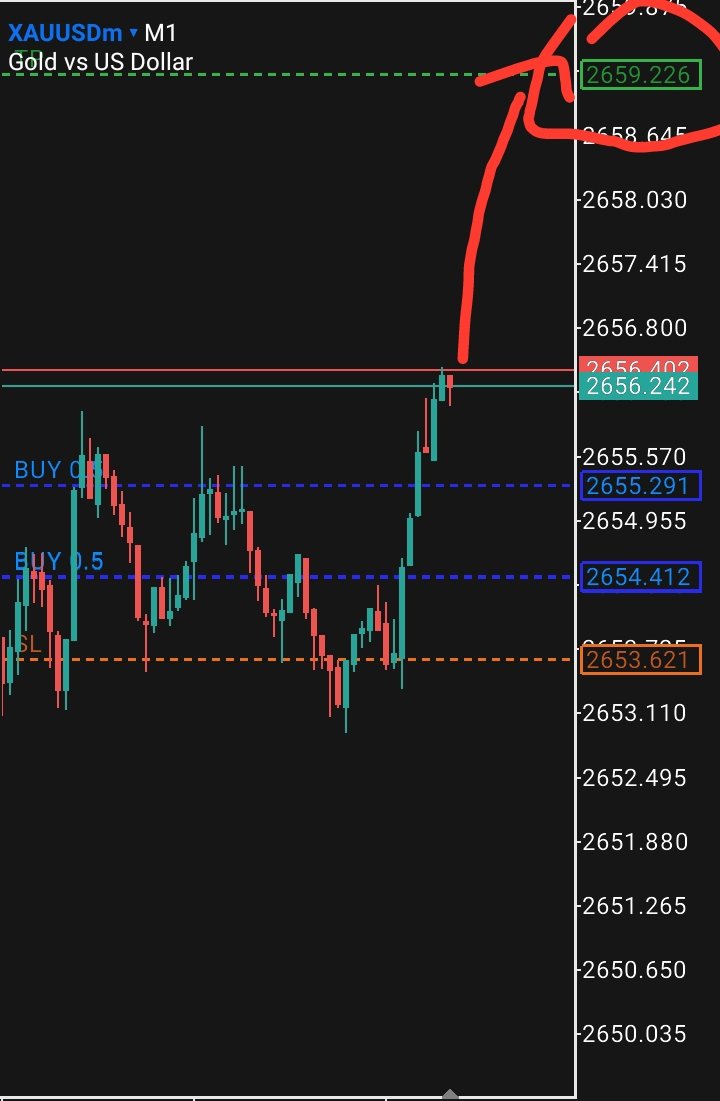 TemeOgo's tweet image. The target is 2659