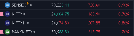pritamsc's tweet photo. NIFTY MMI

So where r those🤡now who told u to BUY looking at Move yesterday? Major indices almost 1% down.
Told U that it is just a retracement &amp; with Lower High Structure.
Find resistance to SHORT.

MMI at GREED on upmove. 😂

TK crossover is Bearish &amp; rejected from KIJUN.〽️🐻 https://t.co/tuFE6D4iQG