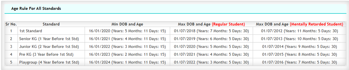 azunmisal's tweet photo. @EduMinOfIndia @PMOIndia @narendramodi @dpradhanbjp @sanjayjavin @AICTE_INDIA @PIB_India @PIB_Edu @airnewsalerts @DDNewslive Maharashtra has stated this age criterion for admissions to the 2025-26 admission year. The DOB cut-off date is Dec 31st, but the academic yr starts in June. 

Causing confusion. Can you please clarify the cut-off date i.e. date on which a child should complete 6 yr for Std1? https://t.co/kESx6v87Nu