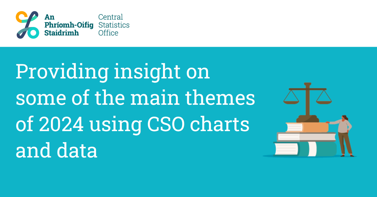 CSOIreland's tweet photo. A Snapshot of 2024 told through CSO Data
https://t.co/t40R23BSLD
#CSOireland #Ireland #EurStatsDay #StatisticalYearbook #Statistics #YearInNumbers #Health #Environment #WorldStatisticsDay https://t.co/uqanTndpQw
