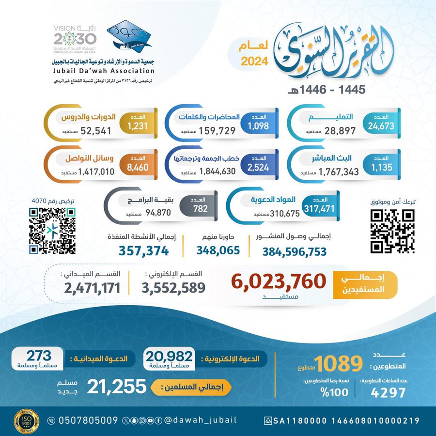 الصورة