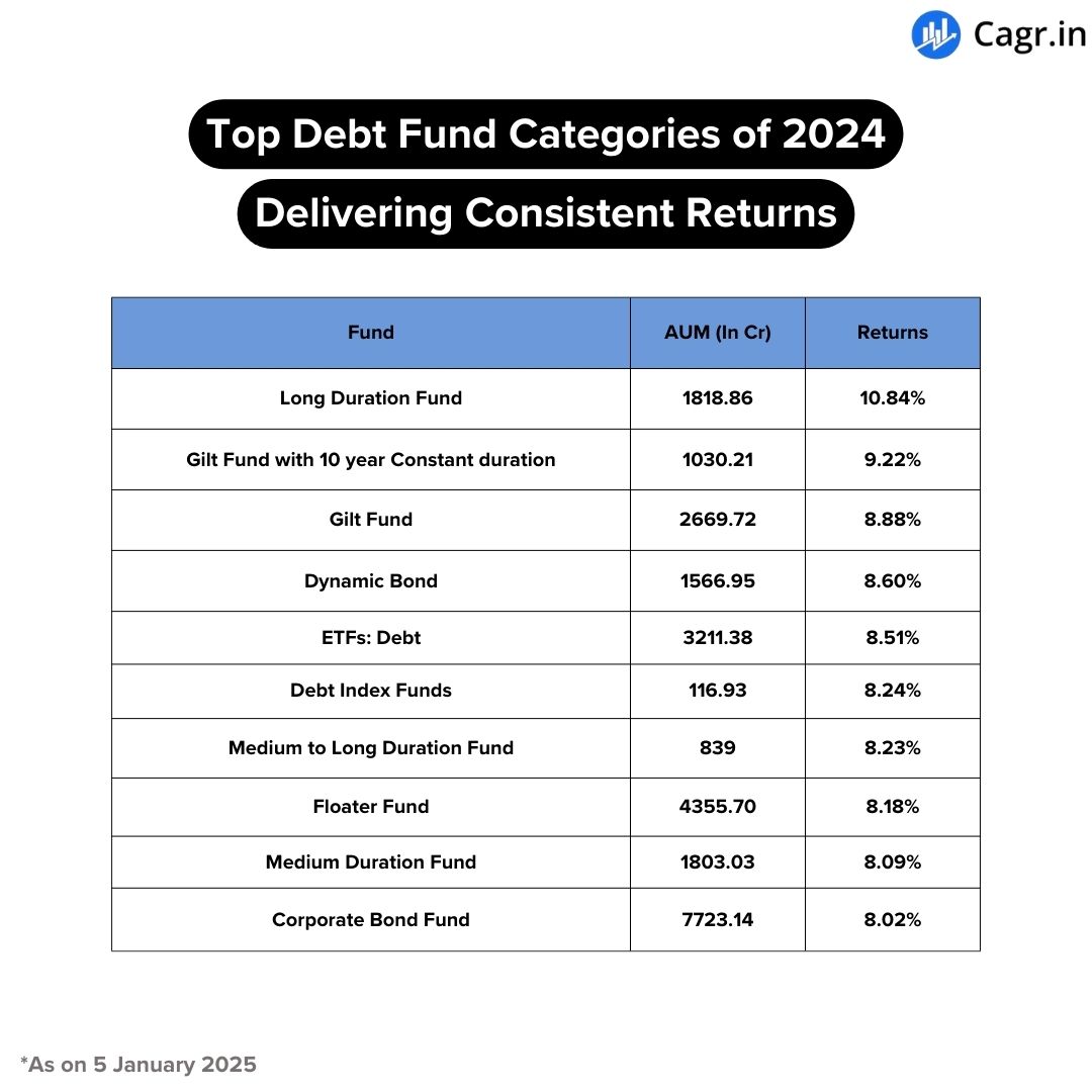 Cagr India tweet media