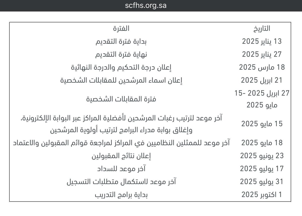 Fathadin Alahdal, MsRT, RRT, ACCS, NPS (@alahdalfathadin) on Twitter photo مع قرب افتتاح بوابة التقديم لبرامج البورد السعودي و الدبلومات المقدمه من قبل <a href="/SchsOrg/">هيئة التخصصات الصحية</a>
مرفق لكم صورة بالجدول الزمني مع رابط لكتيب القبول و المفاضله و لتفاصيل أخرى زياة الموقع الرسمي للهيئة السعودية للتخصصات الصحية
و بالنسبة لبرنامج #الرعاية_التنفسية_الحرجة
يسعدنا أن نبشركم مع قرب افتتاح بوابة التقديم لبرامج البورد السعودي و الدبلومات المقدمه من قبل <a href="/SchsOrg/">هيئة التخصصات الصحية</a>
مرفق لكم صورة بالجدول الزمني مع رابط لكتيب القبول و المفاضله و لتفاصيل أخرى زياة الموقع الرسمي للهيئة السعودية للتخصصات الصحية
و بالنسبة لبرنامج #الرعاية_التنفسية_الحرجة
يسعدنا أن نبشركم