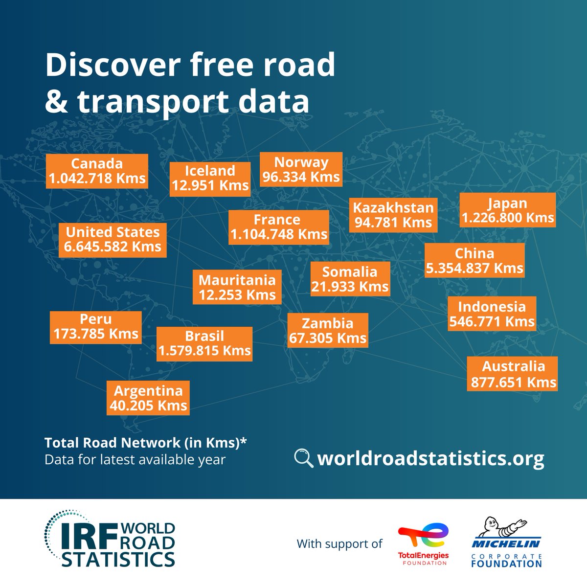 IRFofficial_org's tweet photo. Discover the intricate global road networks through the IRF World Road #Statistics!
๐ Each number on the map represents the Total Road Network for every country from 2017 to 2022.
The #WRSData is accessible for #FREE through an interactive Online Platform, the #IRFDataWarehouse. Explore it here ๐ https://t.co/0LYMHiW9Tf
#FreeData #RoadTransport #road #transport #PeruData #SomaliaData #AustraliaData #FranceData #ArgentinaData #BrazilData #MauritaniaData #IcelandData #NorwayData #IndonesiaData #ChinaData